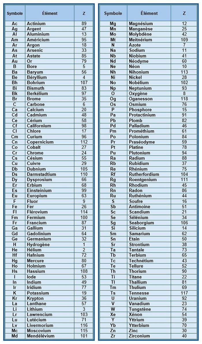 Classementalphabétique des symboles.jpg