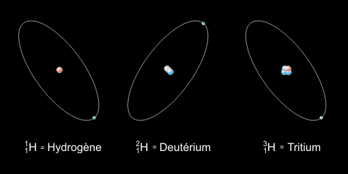 Isotopes de l'hydrogène