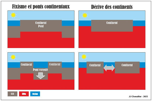 Dérive des continents vs. Fixisme.jpg