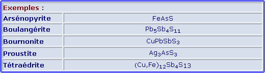 Tableau sulfosels