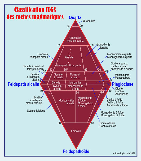 Classement-Roches-magmatiques-UIGS.jpg