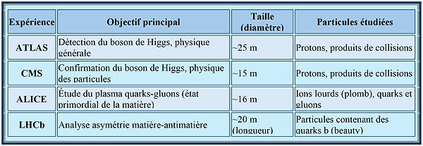 Tableau LHC.jpg