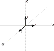 Système à trois axes