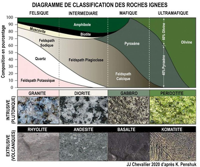 Diagramme,_classement_des_roches_ignées