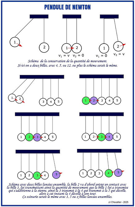 Pendule de Newton.jpg