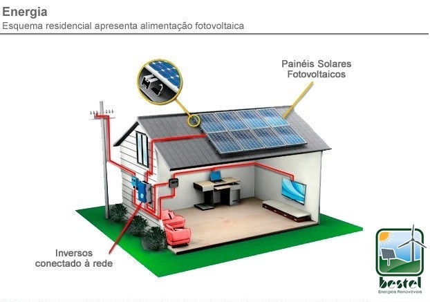 Esquema Residencial