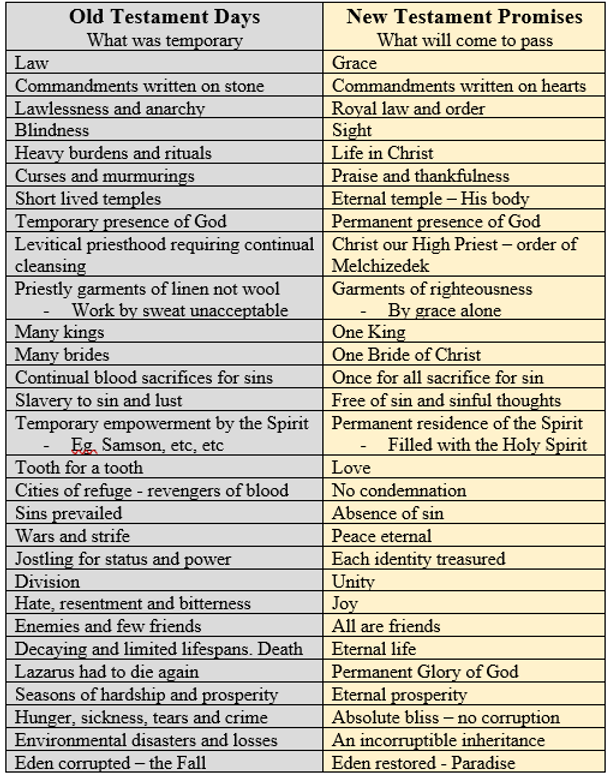 Table for glory.png