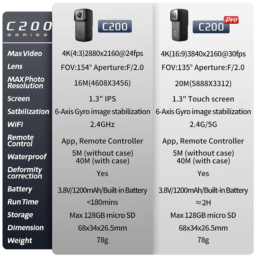 Thumbnail: C200 Thumb Camera — 4K/60fps, Waterproof 40m, WiFi, Mini Vlog Action Cam