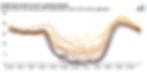CAISO Duck Curve (Source: EIA)