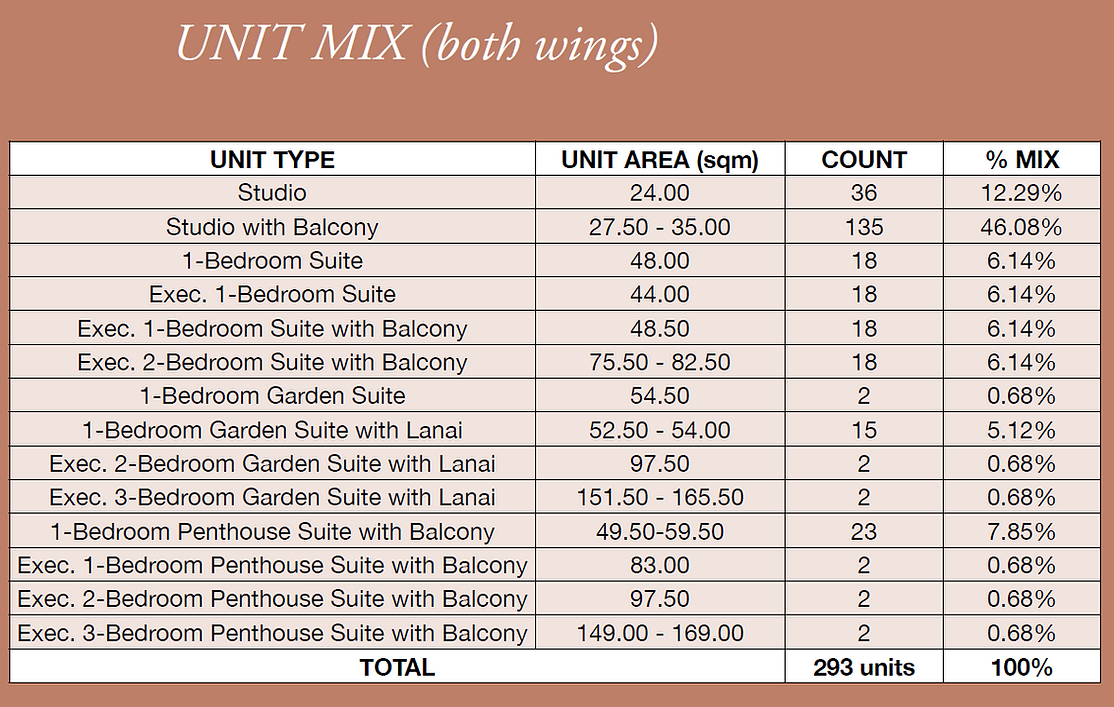 mont unit mix.png