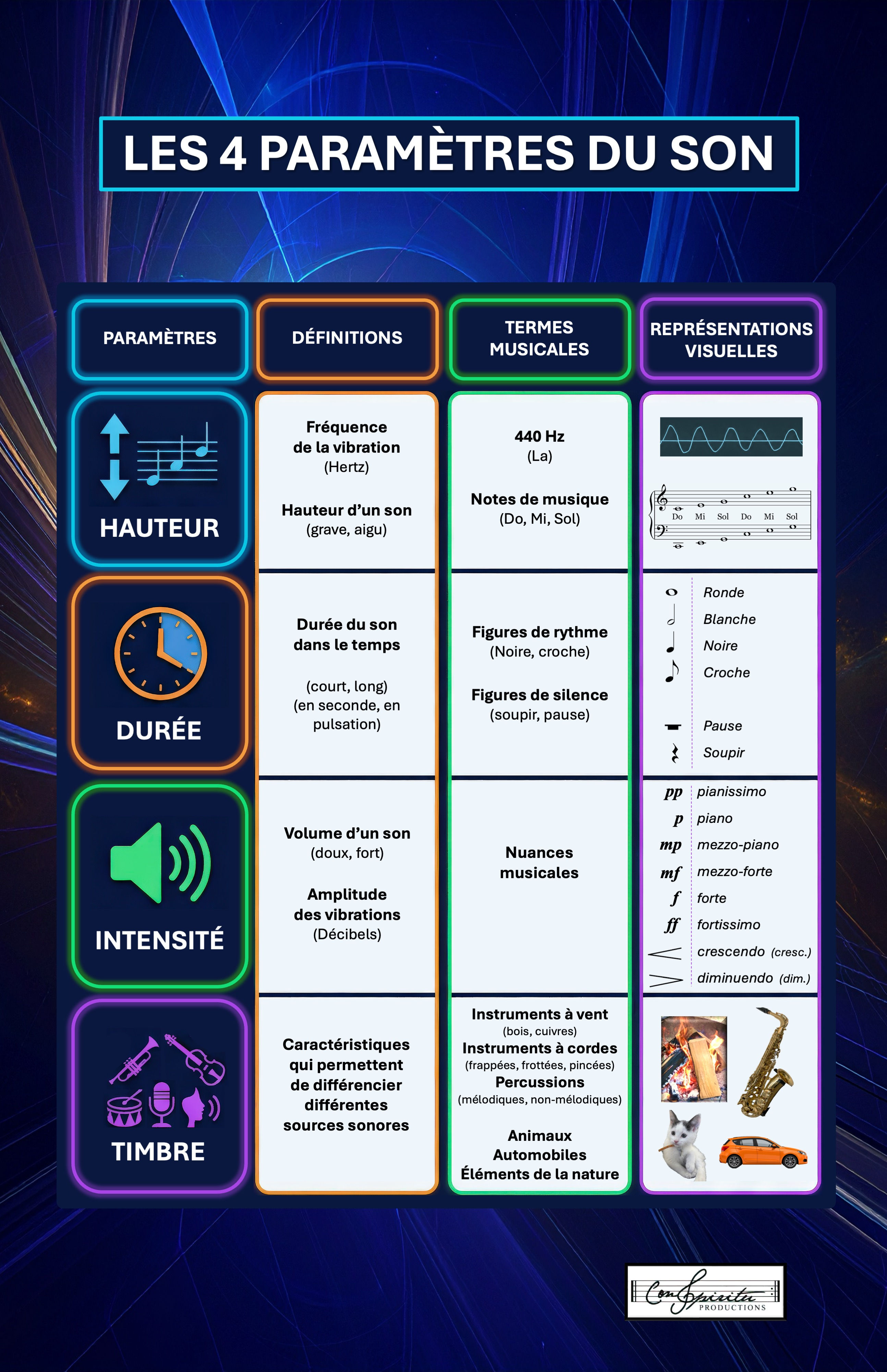 Les 4 paramètres du son (jpeg)