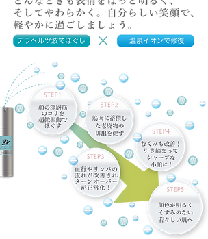 【新品】TERACLAY テラヘルツ イオンゲル 50ml テラクレイ 水晶ミネラルゲル（フェイシャル用） | Paradox