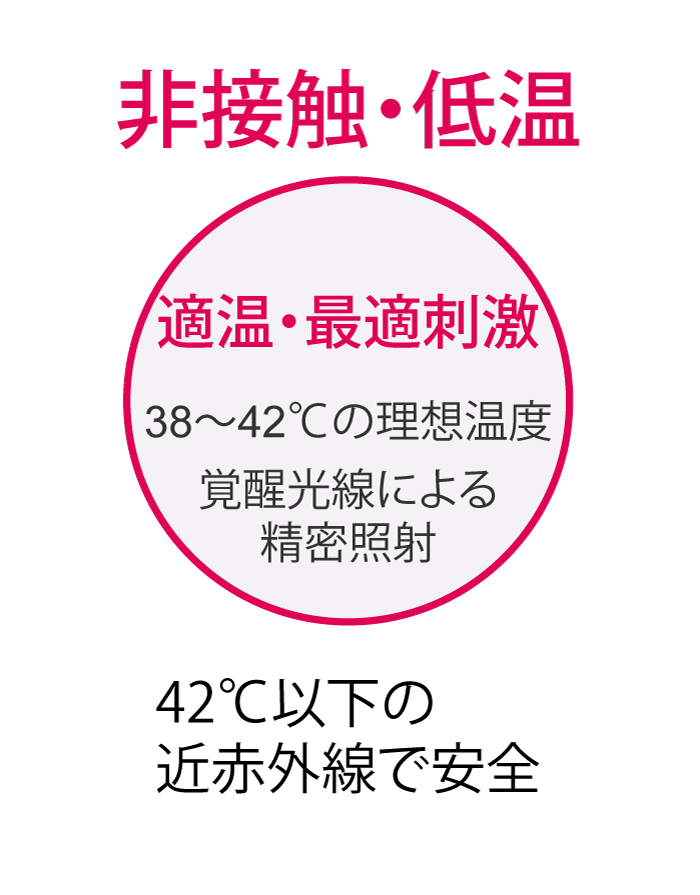 光糸リフト説明