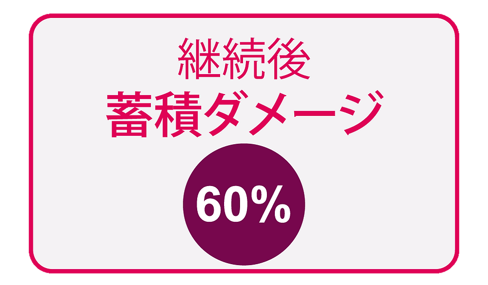 光糸リフト説明