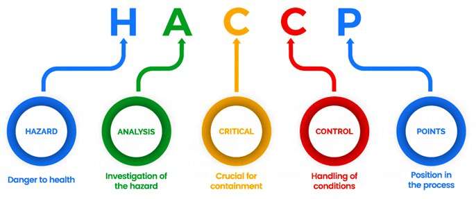 haccp