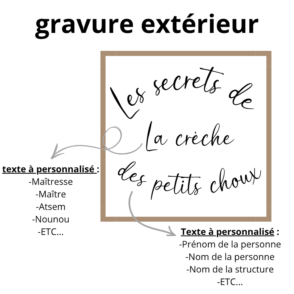 Miniature : La boite à secrets