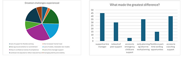 womens research image.png