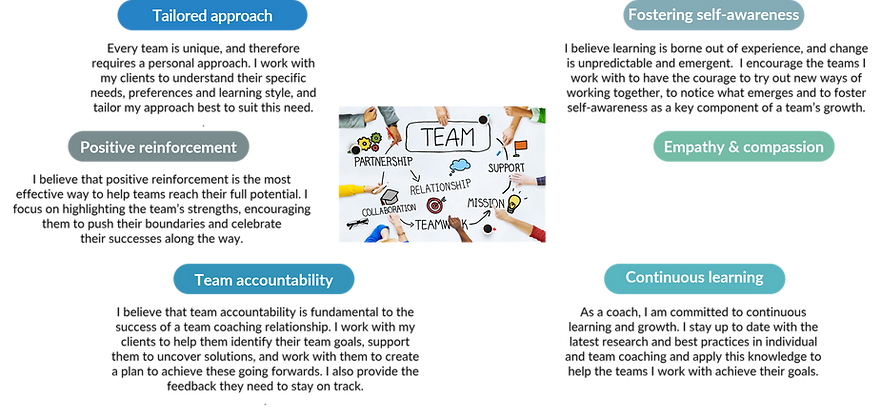 Team coaching philsophy.png