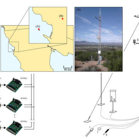 A low-cost modular data-acquisition system for monitoring bio-meteorological variables