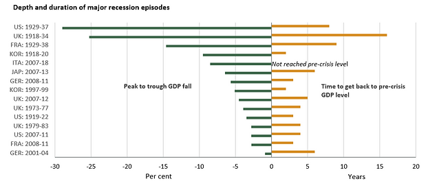 Recessions.PNG