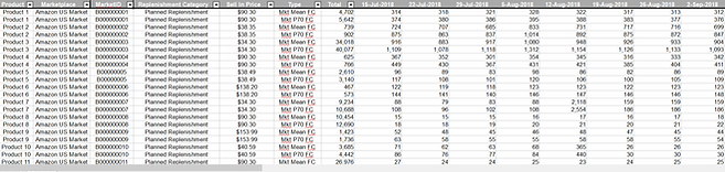 Forecast Excel export