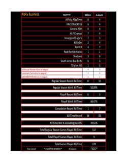 regular season 2025 Risk conv 1