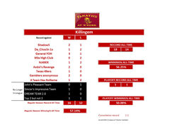 Fanatics 2025 regular season by team kil conv 1
