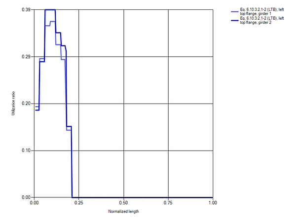 NSBA - 5 - Stage 3 - Constructibility.PNG