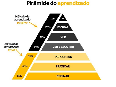 Como você está aprendendo hoje?