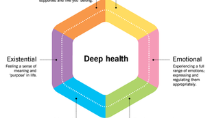 “Deep Health” Is The Ultimate Goal For All Humans