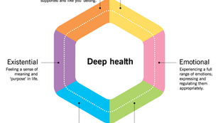 “Deep Health” Is The Ultimate Goal For All Humans