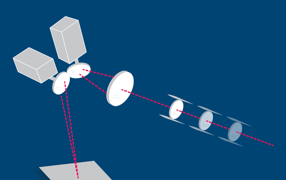 Teleskobik dinamik fokus lens sistem
