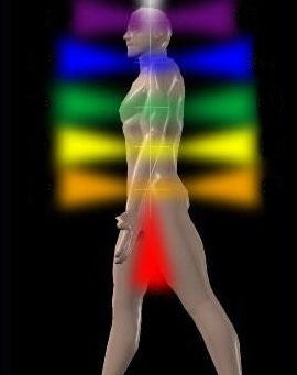 Les 7 chakras principaux