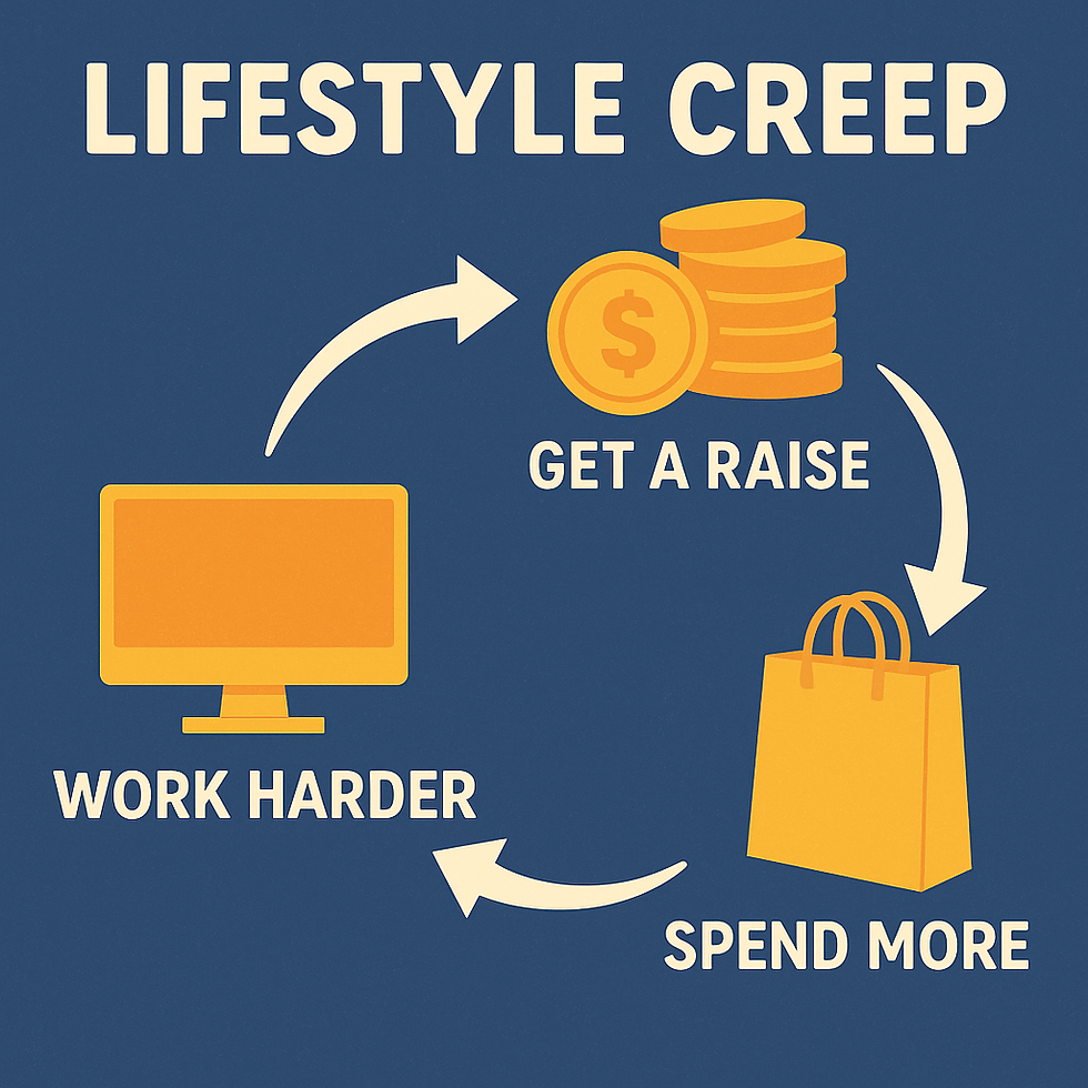 Cycle diagram titled "Lifestyle Creep" on blue background. Arrows link "Work Harder" (computer), "Get a Raise" (coins), "Spend More" (bag).