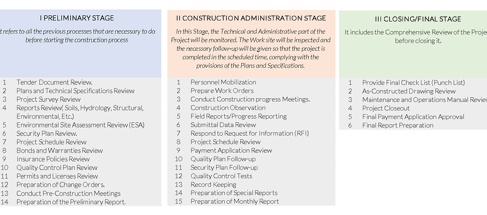 Fases Supervisión - English.png