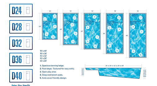 River Pools D Series Fiberglass Swimming Pool Diagram