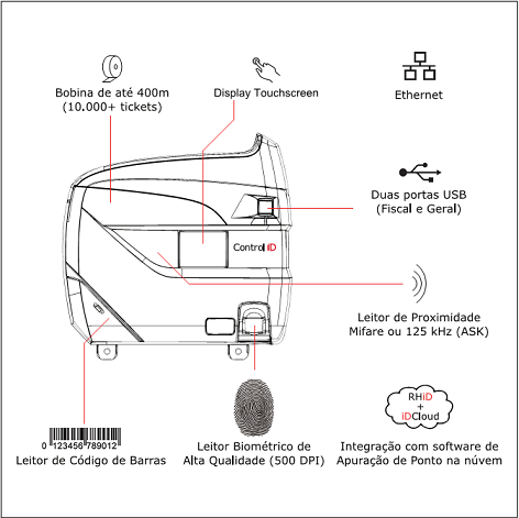 Miniatura: REP-A - RELÓGIO DE PONTO ELETRÔNICO IDCLASS BIO PROX ASK 125 KHz PORTARIA 373