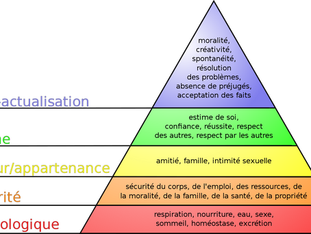 Test : Comprendre nos besoins essentiels !