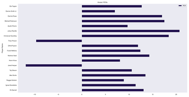 Knicks PER.png