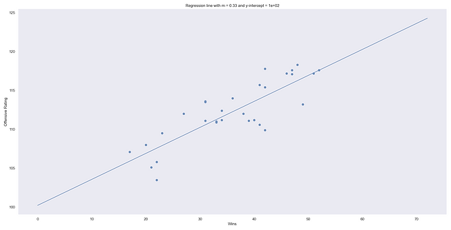Regression Line.png