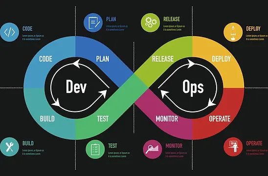 Cloud & DevOps