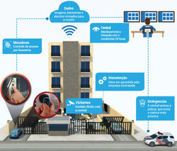 infografico_portariavirtual_630_557