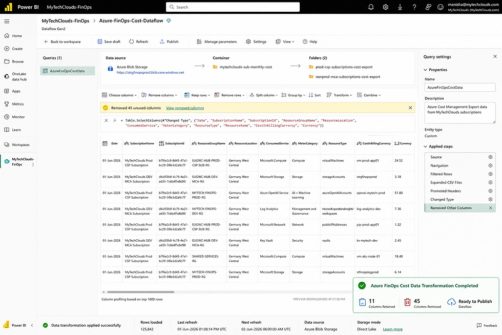 Power BI Dataflow Gen2 transformation screen showing Azure Cost Management export data, selected reporting columns, applied transformation steps, and optimized Azure cost dataset for FinOps dashboards.