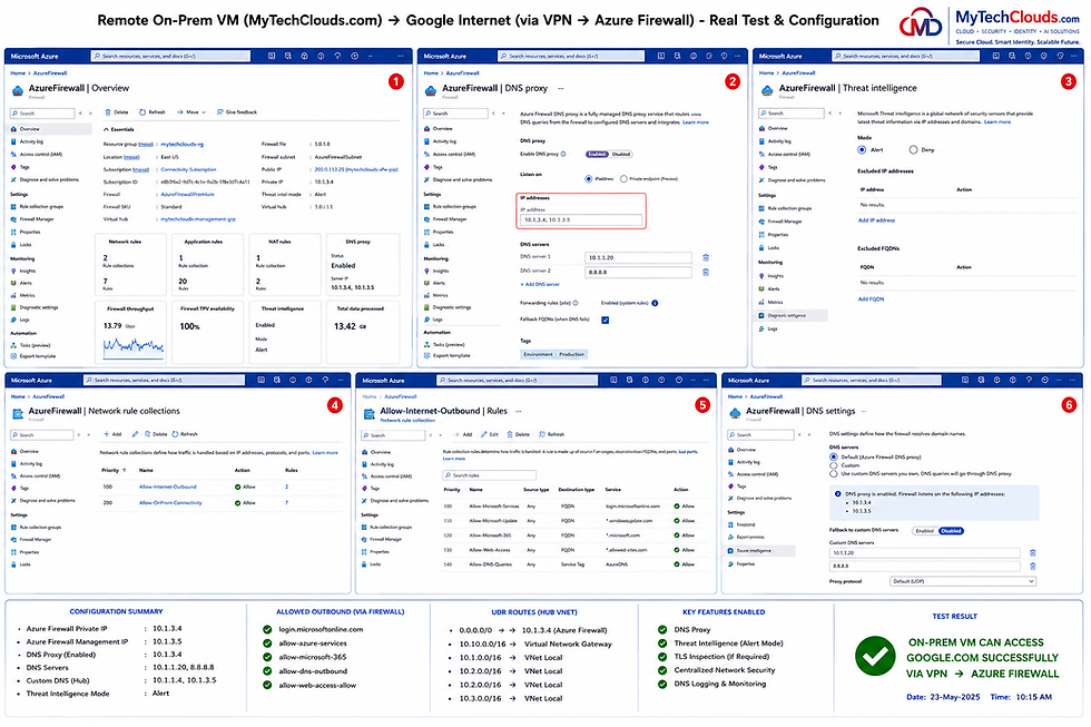 Remote On-Premises VM (MyTechClouds.com) Internet Access via IPSec VPN and Azure Firewall – Real Configuration and Connectivity Validation