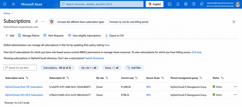 Figure 1: Azure Subscription Overview showing MyTechClouds Prod CSP Subscription and MyTechClouds DEV MCA Subscription with current Azure costs, secure scores, and centralized management under the MyTechClouds IT Management Group.