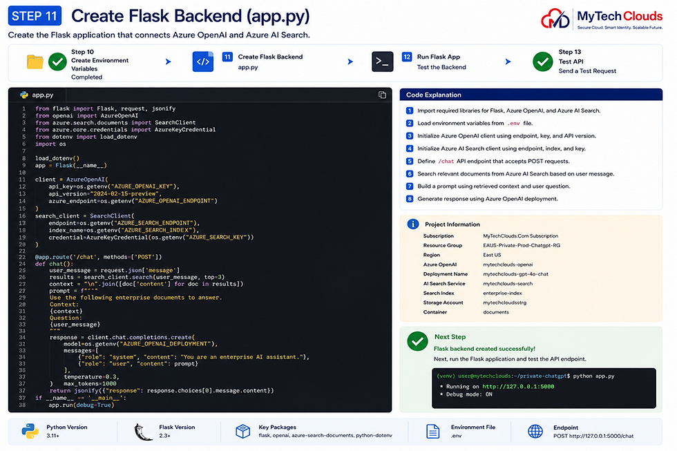 Create Flask Backend (app.py)