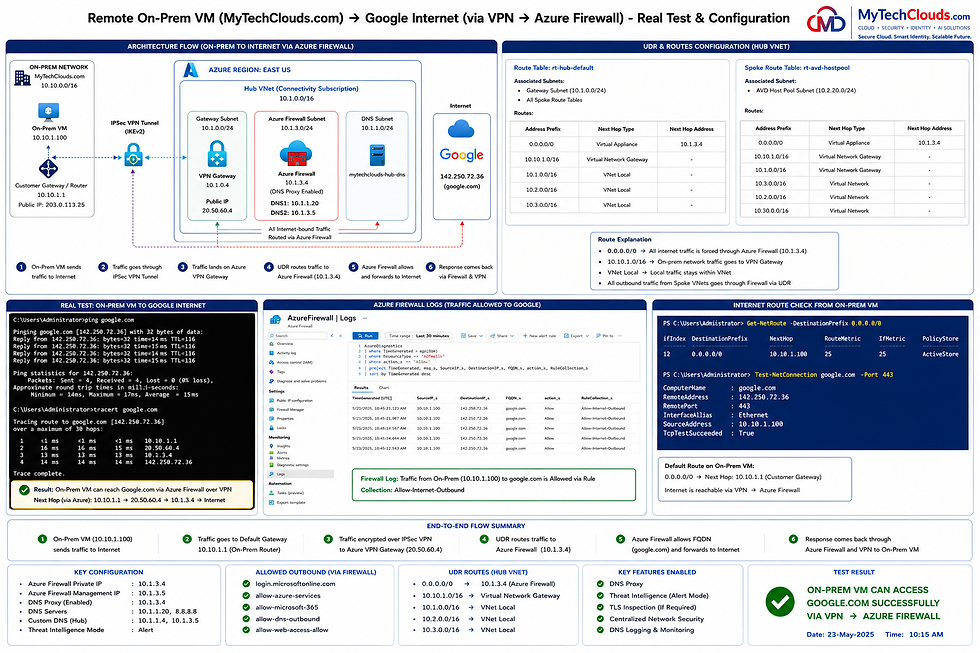 Connectivity Testing from On-Premises VM to Internet (Google.com) via Azure Firewall Using UDR Routing – Real Configuration & Validation