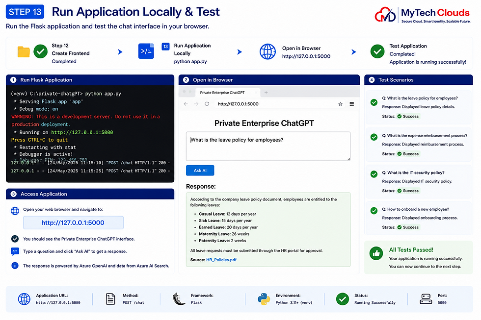 Run Application Locally & Test