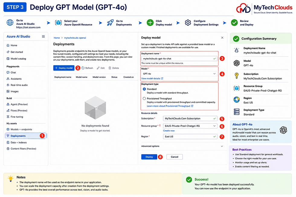 Deploy GPT Model (GPT-4o)