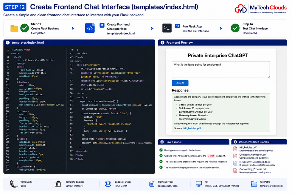 Create Frontend Chat Interface ( Templates/index.html)